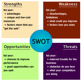 swot-canvas